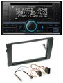 Kenwood CD 2DIN DAB USB MP3 Bluetooth Autoradio für Audi A4 B6 B7 2001-2008 ISO