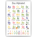 Kinderposter Alphabet Lernposter ABC Kinderzimmer Wandbild Einschulung Kindergar