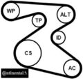 Continental CTAM 6PK1873K1 Keilrippenriemensatz Keilriemen Satz 