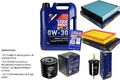 INSPEKTIONSKIT FILTER LIQUI MOLY ÖL 5L 0W-30 für VW Polo 9N_ 1.4 16V 1.6 9A4
