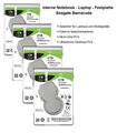 Seagate BarraCuda interne Festplatte 2,5 SATA3 für Laptop und Mobile Geräte