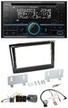 Kenwood CD 2DIN DAB USB Lenkrad Bluetooth Autoradio für Fiat Doblo ab 15 piano s