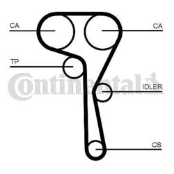 Zahnriemensatz Continental Ctam für Audi Seat Q2 + Q3 + A5 2011-> Ct1167K1