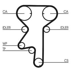 Wasserpumpe + Zahnriemensatz Continental CTAM CT975WP2 für OPEL SAAB