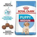 Royal Canin Medium Puppy 15kg