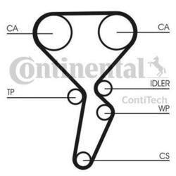 CONTINENTAL CTAM CT1179WP3 Zahnriemensatz mit Wasserpumpe für RENAULT DACIA