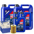 Motoröl 0W30 LIQUI MOLY Synthoil Longtime Plus 13L+MAHLE Ölfilter