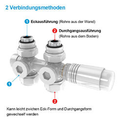 Heilmetz Badheizkörper Design Heizkörper Paneelheizkörper Heizung Weiß/Anthrazit