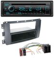 Kenwood Bluetooth DAB CD MP3 USB Autoradio für Smart ForFour 454 ForTwo 451 ISO