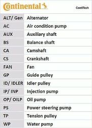 Continental Ctam Ct1168Wp1 Wasserpumpe + Zahnriemensatz für Audi Skoda 2007->