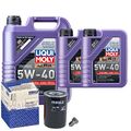 Motoröl 5W40 LIQUI MOLY Synthoil High Tech 7L+MAHLE Ölfilter+Ölablassschraube