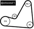 Continental CTAM 6PK1070K3 Keilrippenriemensatz Keilriemen Satz 