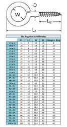 Schraubhaken L-Haken Öse Ringschraube Hakenschraube Schraube Edelstahl verzinkt