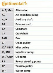 ContiTech 6PK1693K1 Keilrippenriemensatz für SKODA VW AUDI SEAT GOLF POLO CADDY