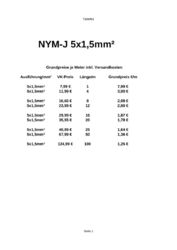 NYM-J Kabel 3x1,5,3x2,5,5x1,5,5x2,5 mm²  Mantel Feuchtraum Elektro Strom Leitung