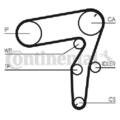 Original CONTINENTAL CTAM Wasserpumpe + Zahnriemensatz CT1106WP1 für Alfa Romeo