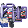 Motoröl 5W40 LIQUI MOLY Synthoil High Tech 8L+MAHLE Ölfilter