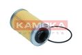 KAMOKA Ölfilter F125501 Filtereinsatz für OPEL VECTRA Caravan Z02 CC SIGNUM Z03