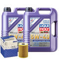 Motoröl 5W40 LIQUI MOLY High Tech 10L+MAHLE Ölfilter