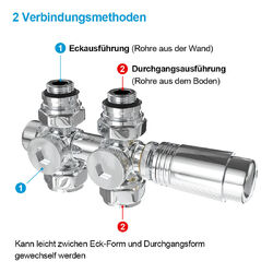 Design Röhren Heizkörper Oval Wandheizung Paneelheizkörper Vertikal/Horizontal