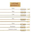 Massiv 14k Gelbgold Anhängerkette * Kabel, Seil, Figaro, Bordstein, Rolle, Anker *