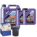 Motoröl 5W40 LIQUI MOLY Synthoil High Tech 7L+MAHLE Ölfilter