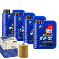 Motoröl 0W30 LIQUI MOLY Synthoil Longtime Plus 4L+MAHLE Ölfilter