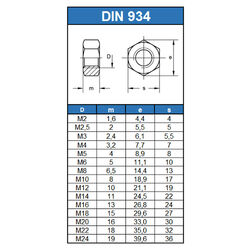 Sechskantmuttern Edelstahl rostfrei A2 DIN 934 / 439, M2 bis M24, 6-Kant-Muttern