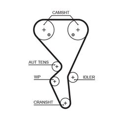 GATES 7PK1030 Keilrippenriemen für RENAULT