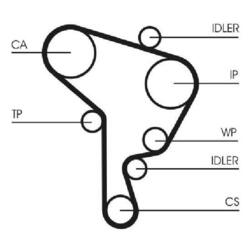 1x Continental Ctam Wasserpumpe + Zahnriemensatz u.a. für Audi A3 8L 1.9 | 36230