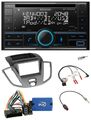 Kenwood CD 2DIN DAB USB Lenkrad Bluetooth Autoradio für Ford Transit V363 2014-2