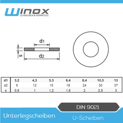  Karosseriescheiben DIN 9021 M3→M20 Edelstahl A2 Unterlegscheiben Beilagscheiben⭐️⭐️⭐️⭐️⭐️ BESTER-Preis✅TOP-Qualität✅SCHNELLER-Versand✅