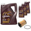 FEBI BILSTEIN Ölfilter 8L MANNOL Diesel TDI 5W-30 für VW CC 358 3.6 FSI 4motion