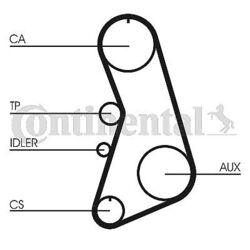 CONTINENTAL CTAM (CT919K2) Zahnriemensatz für AUDI VW