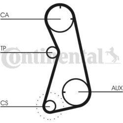 ContiTech CT872K1 Zahnriemensatz für VW GOLF PASSAT SHARAN 1H1 3A5 35I 3A2 7M8