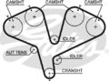 GATES ZAHNRIEMENSATZ passend für CADILLAC CTS OPEL OMEGA SIGNUM VECTRA SAAB 9-5