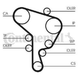 Original CONTINENTAL CTAM Wasserpumpe + Zahnriemensatz CT1044WP1 für Audi Seat