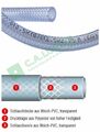 50 m PVC Gewebeschlauch Druckluftschlauch Wasserschlauch TCN AL lebensmittelecht