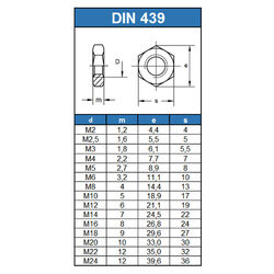 Sechskantmuttern Edelstahl rostfrei A2 DIN 934 / 439, M2 bis M24, 6-Kant-Muttern