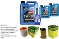 INSPEKTIONSKIT FILTER LIQUI MOLY ÖL 7L 5W-30 für Audi A6 Avant 4G5 C7 3.0 TDI