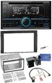 Kenwood CD 2DIN DAB USB Lenkrad Bluetooth Autoradio für Skoda Fabia 2004-2007 6Y