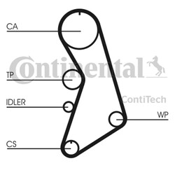 Wasserpumpe + Zahnriemensatz CONTINENTAL CTAM CT909WP2 für AUDI VW A4 PASSAT A6