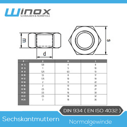 Sechskantmuttern DIN 934 M2 M3 M4 M5 M6 M8 M10 M12 M14 M16 M18 M20 Edelstahl V2A⭐️⭐️⭐️⭐️⭐️ BESTER-Preis✅TOP-Qualität✅SCHNELLER-Versand✅