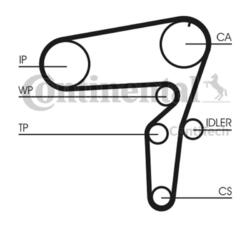 Continental Ctam CT1105WP2 Wasserpumpe + Zahnriemensatz für Opel Fiat Saab Jeep