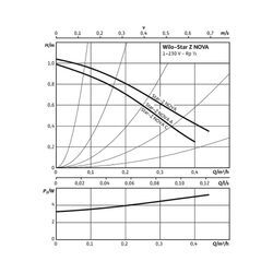 Wilo Nassläufer-Hocheffizienzpumpe Star-Z NOVA, G1-PN10 1x230V 5W 4132750