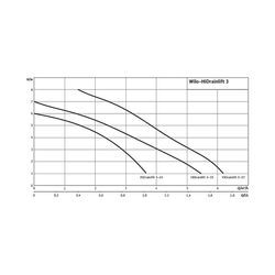 Wilo Schmutzwasser-Hebeanlage HiDrainlift 3-37 230V CEE7/7 Stecker 4191680
