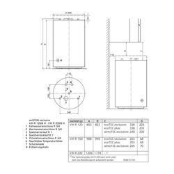 Vaillant uniSTOR VIH R 120 H WW-Speicher 117 l rund stehend 0010015928