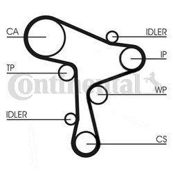 CONTINENTAL CTAM Wasserpumpe + Zahnriemensatz für VW AUDI SEAT SKODA CT1168WP4