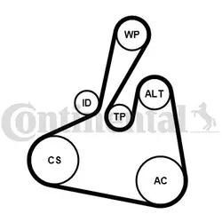 CONTINENTAL CTAM Keilrippenriemensatz für FORD 6PK1502 EXTRA K1