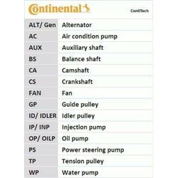 CONTINENTAL CTAM Wasserpumpe + Keilrippenriemensatz für RENAULT NISSAN 7PK1687WP1